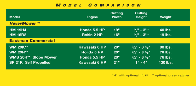 Honda Mower Comparison Chart