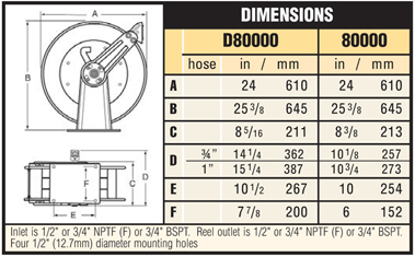 ReelCraft D80000 Series Specs